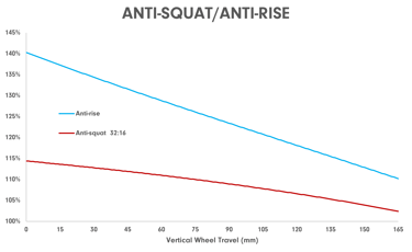 Deviate Claymore anit rise anti squat terrengsykkel stisykkel endurosykkel