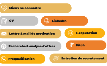 Coaching étudiant stage, alternance et emploi avec Coachmania