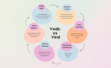 infographics of Vedic Vs Viral