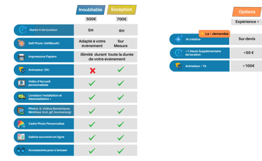 a table with a chart of the different types of the user