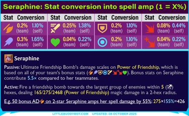 Teamfight Tactics TFT Set 15 K.O. Coliseum Seraphine spell scaling from bonus stats conversion