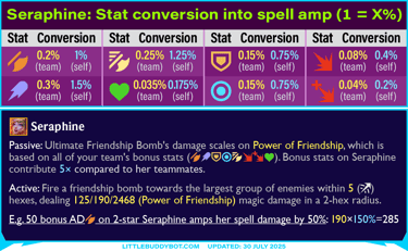 Teamfight Tactics TFT Set 15 K.O. Coliseum Seraphine spell scaling from bonus stats conversion