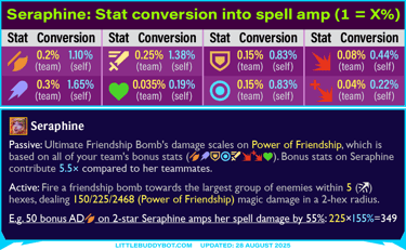 Teamfight Tactics TFT Set 15 K.O. Coliseum Seraphine spell scaling from bonus stats conversion