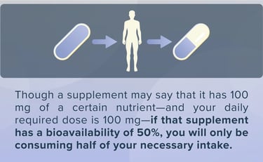 bioavailability matters