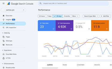 Vactires google search console