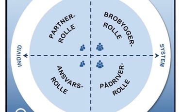 Podkast Kjernepodden