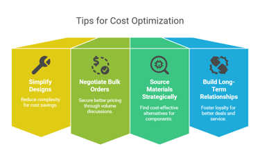 Tips for Cost Optimization