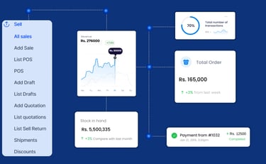 Cloud pos sales Graph