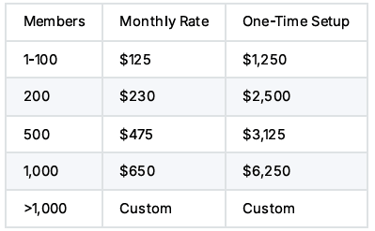 a table with a price of one - time for a month
