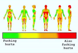 Pain scale chart showing color and representing green, yellow, orange, and red