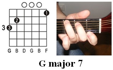 Guitar Chords - G7