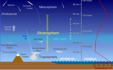 environment climate change natural disaster