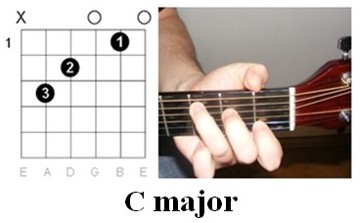 Kezdő gitárosoknak: C dúr akkord