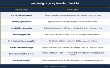 How to Choose the Right Web Design Agency
