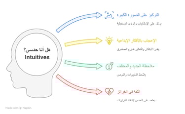 اختبار الشخصية المهنية