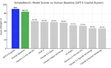 openai gpt 5,  GPT-5 launch expected TODAY (Aug 7, 2025) at OpenAI's LIVE5TREAM