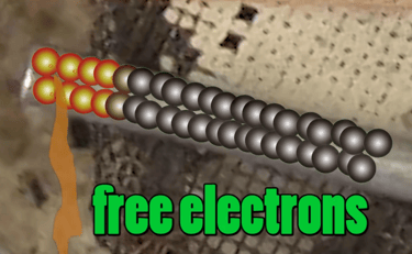 Heat transfer via conduction through a conductor with free electrons