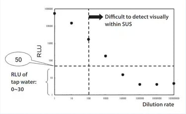 Caso de Estudio 7: Planta de Leche de Soya Kikkoman A3