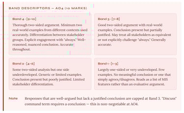 IB Business Management Mark Scheme Question 7