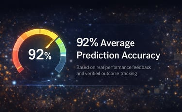 92% Average Prediction Accuracy Based on real performance feedback and verified outcome tracking