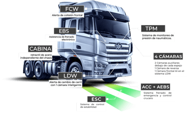 seguridad inteligente en el tractocamión quinta rueda de faw trucks cmm en méxico zapopan y jalisco 
