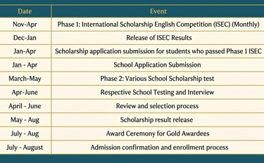 a table with a list of dates and dates for the event