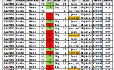 Stratégie (M15+ABC)