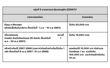 ลดหย่อนภาษี กลุ่มที่ 5