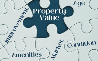 Property valuation