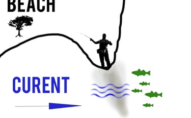 sand bar striper fishing