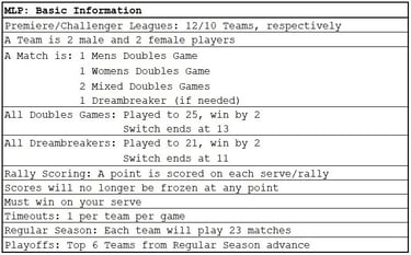 Major League Pickleball (MLP): Basic information