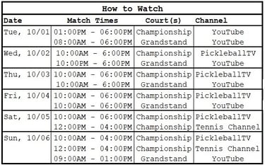 PPA Virginia Beach Cup | How to Watch | Dylan Frazier