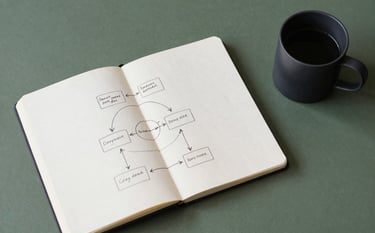 A top-down professional photography shot of a minimalist Scandinavian desk. On the desk sits a clean notebook with hand-drawn marketing funnel diagrams and a matte black coffee mug. The lighting is soft and natural. The palette includes Matte Forest Green and Crisp Parchment accents.