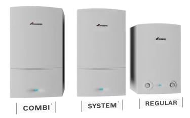 Three white wall-mounted gas boilers labeled as Combi, System, and Regular boiler types.