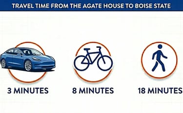 Fully furnished student housing at the Agate House, located just a 3-minute drive to the Boise State University campus.