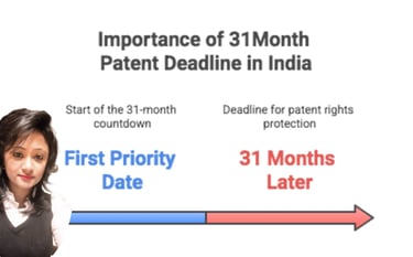 processing of patent examination filing of Form 18 / Form 18A is mandatory to proceed to the patent