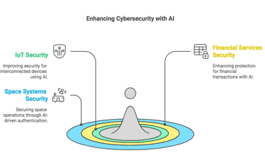 Key Benefits in Cyberspace l AI and Machine Learning Patent Lawyer patent attorney