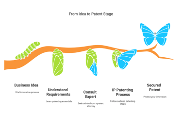 Entering the National Phase of Patent Applications in India: national phase entry deadline in India