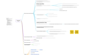 mindmap for kickoff