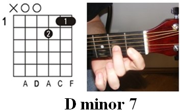 Guitar Chords - Dm7