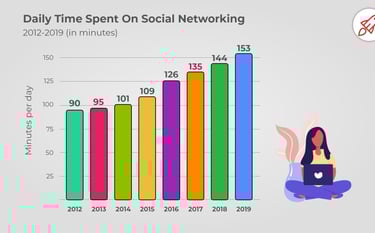 social media, face book, zuckerberg, project give a shit
