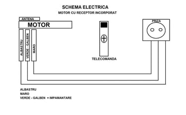 Schita rulouri electrice actionate electric cu telecomanda ASIROLL - Autorom