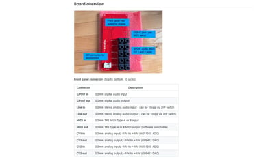 AMYboard connections.