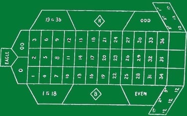 Old Roulette Layout