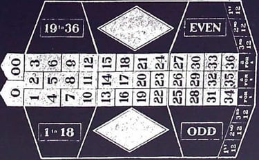 Old Roulette Layout