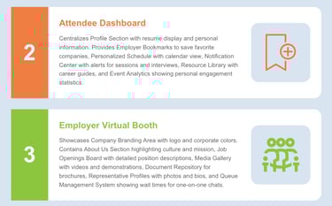 #2 infographic for career fair platform interface
