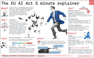 The EU AI Act 5 minute explainer