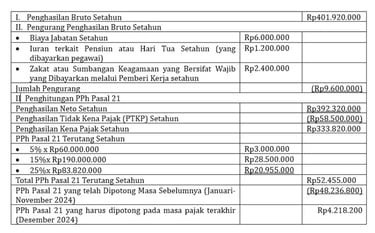 hitung pph 21 ter pegawai tetap