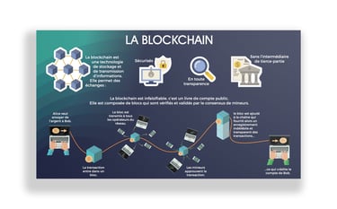 Logo CryptoFeel sur différents supports de communication