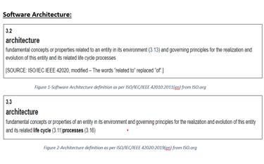 hiralvyasdave.com -Poll and Blog-Series2-Software Architecture ISO Definition